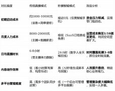 产物不变性和用户体验的注沉